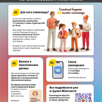 Финансовая грамотность в семейном бюджете