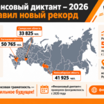 Финансовый диктант – 2026: Новосибирская область вошла в тройку лидеров по финансовой грамотности